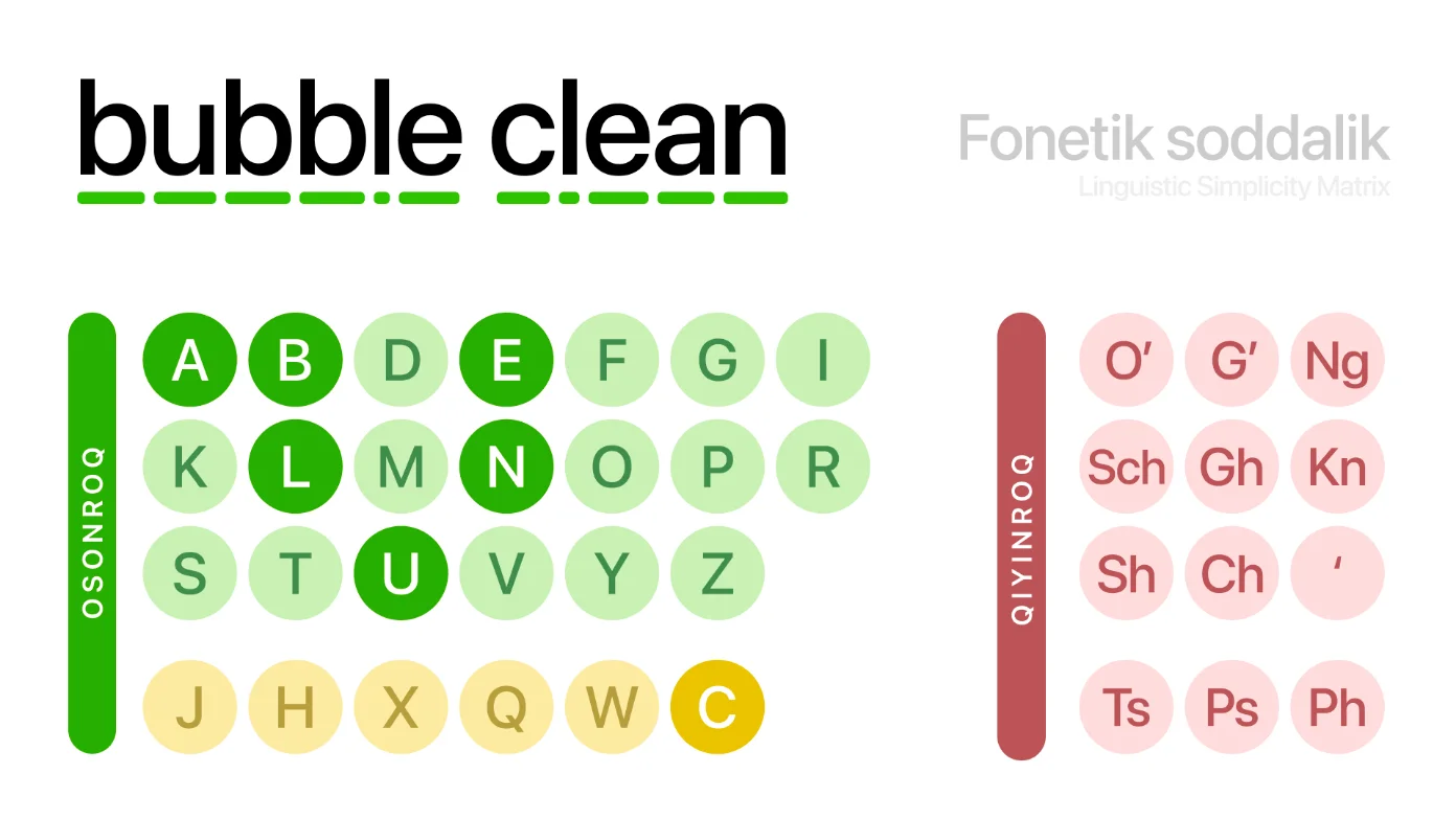 Bubble Clean — taqdimot, 4-slayd