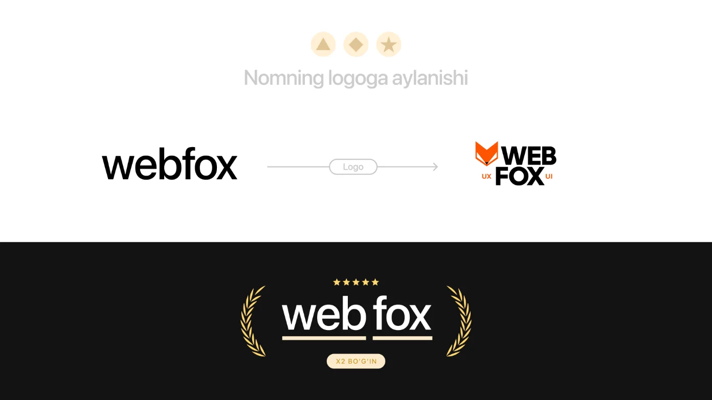 WebFox — taqdimot, 7-slayd