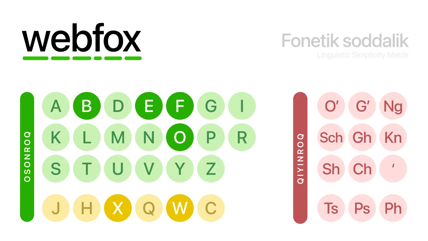 WebFox — taqdimot, 4-slayd